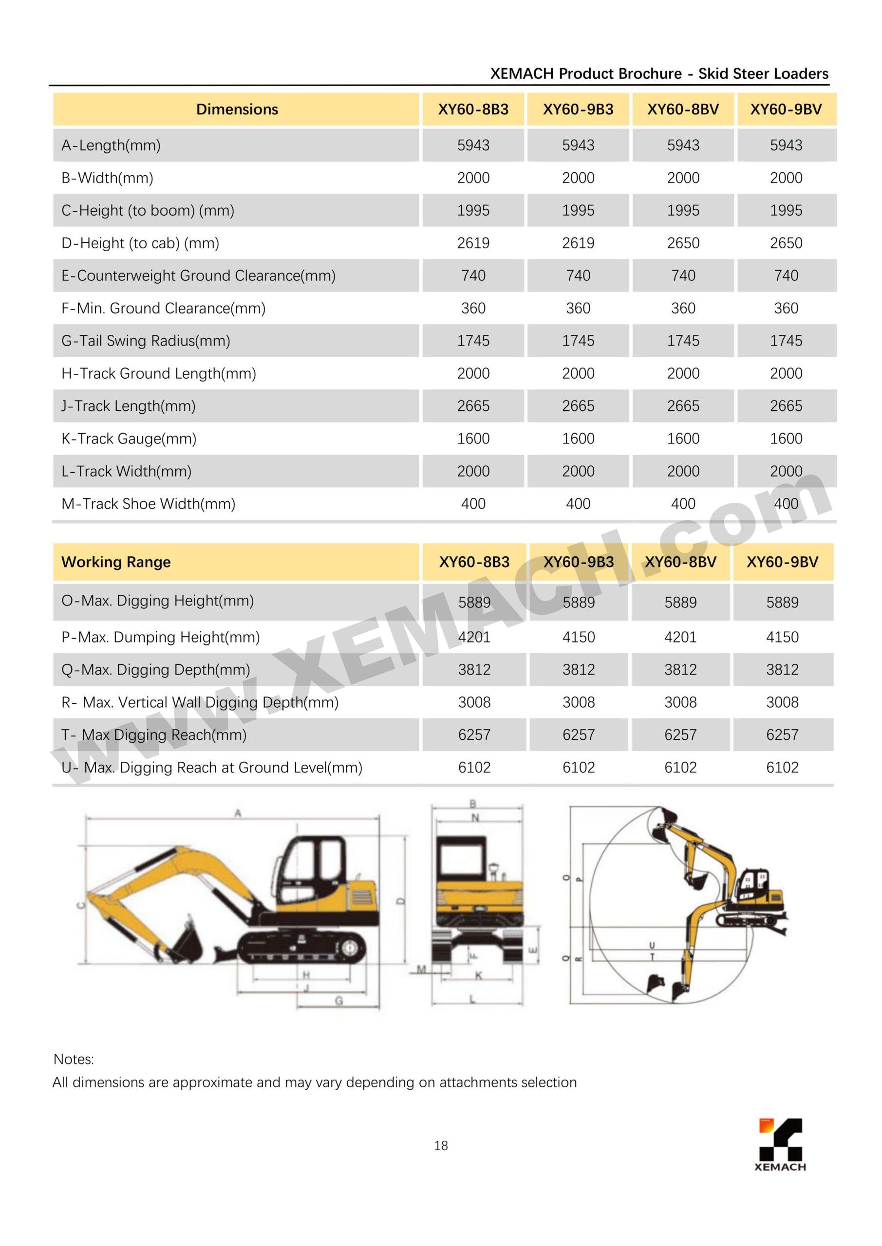 XEMACH equipment and project reference