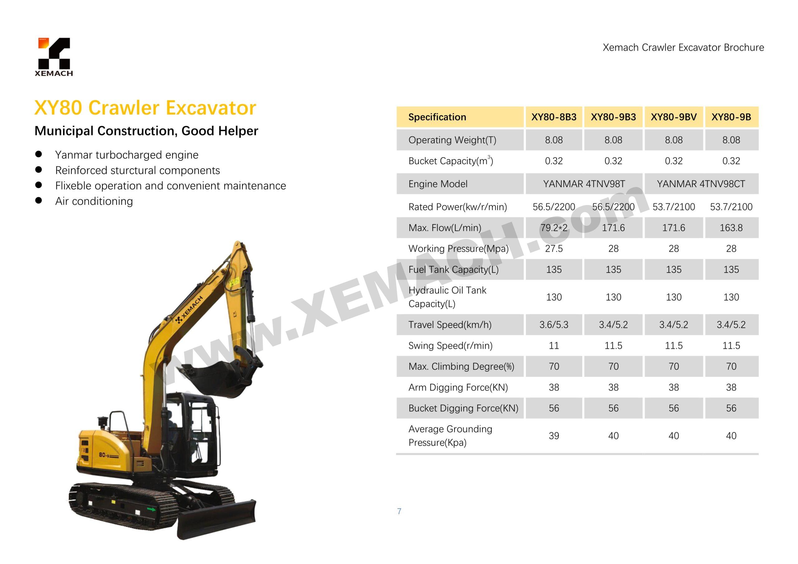 XEMACH equipment and project reference