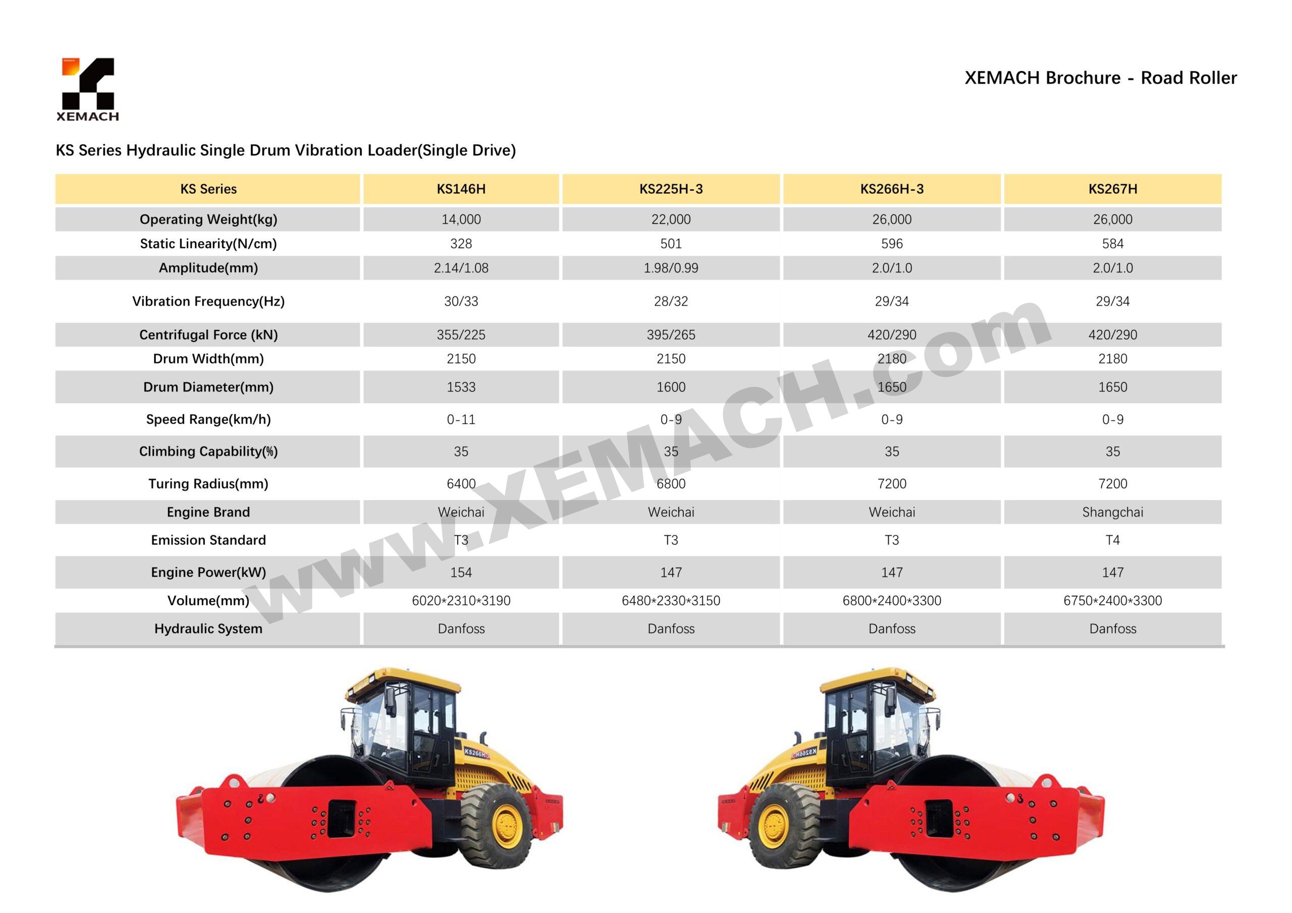 XEMACH equipment and project reference