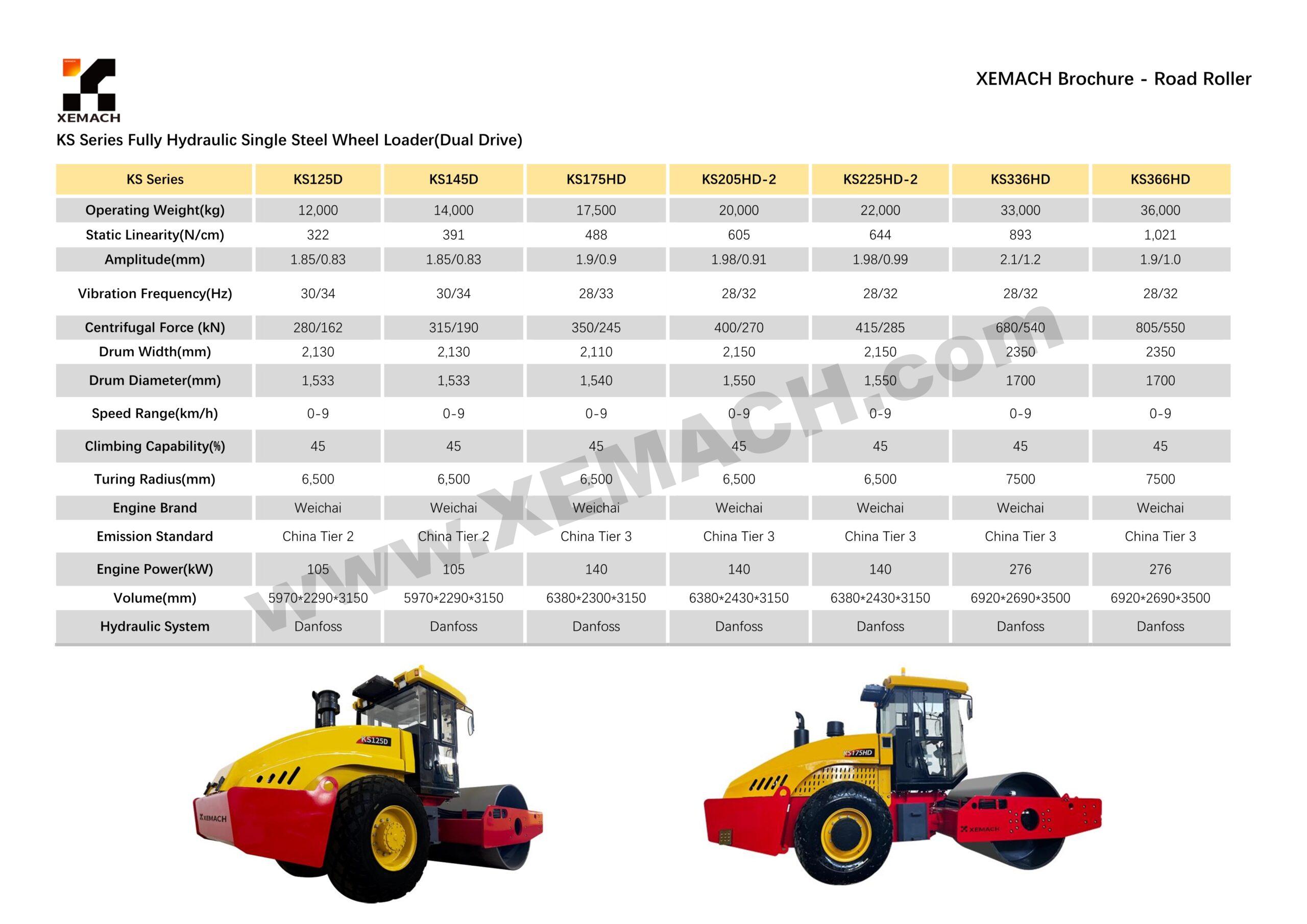 XEMACH equipment and project reference