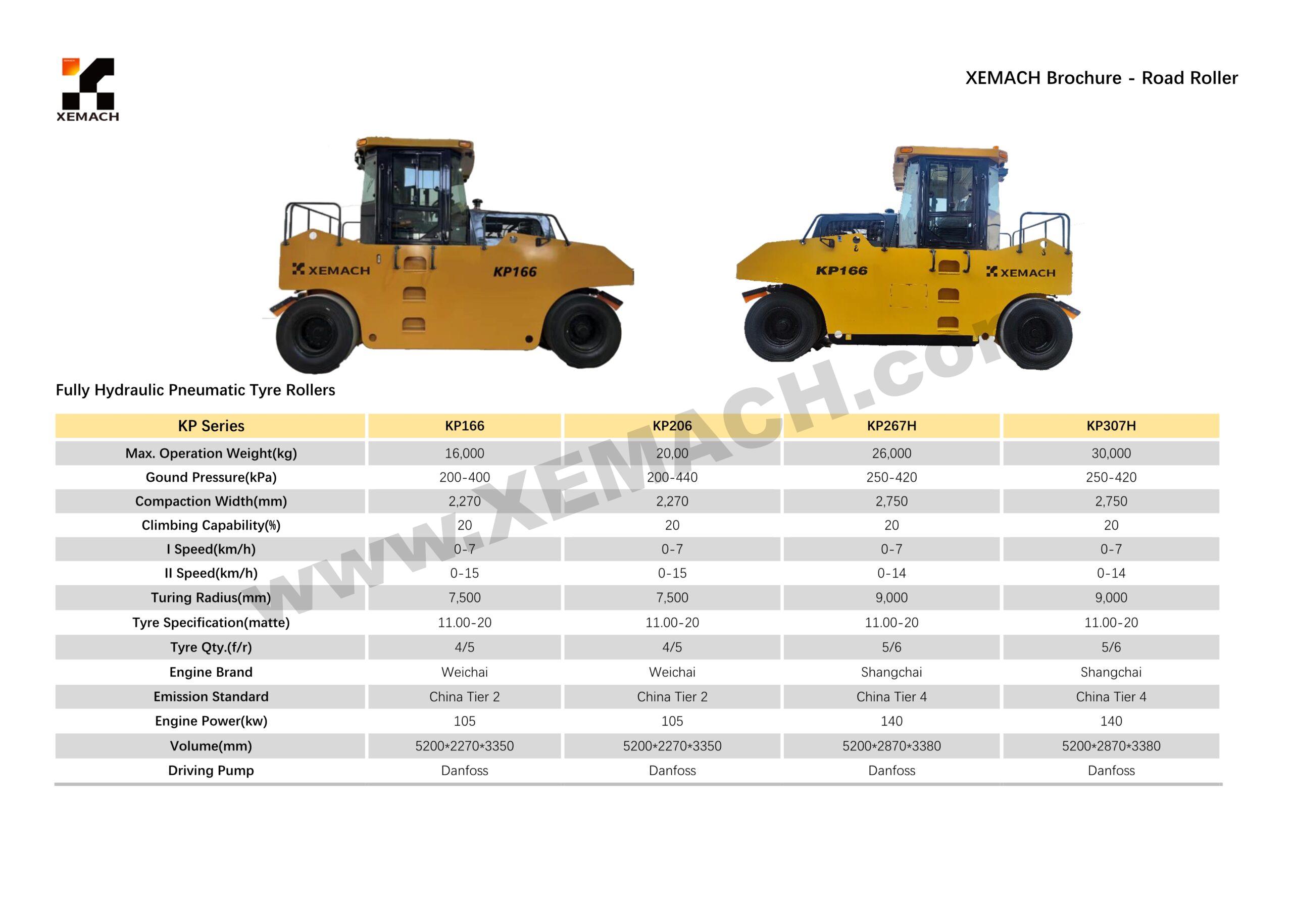 XEMACH equipment and project reference