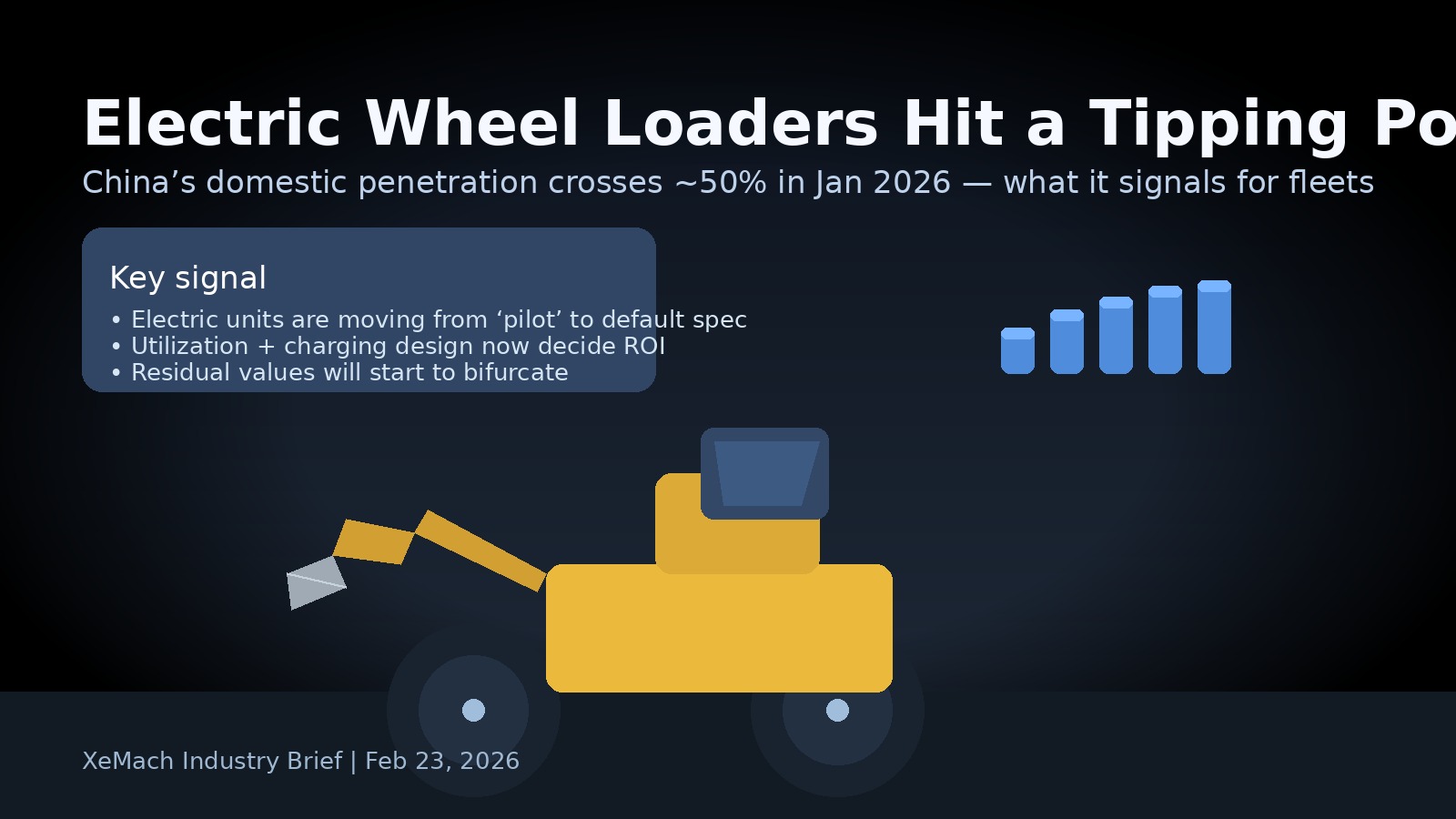 Electric Wheel Loaders Cross 50%: Why the Shift is Happening Faster Than Fleet Plans