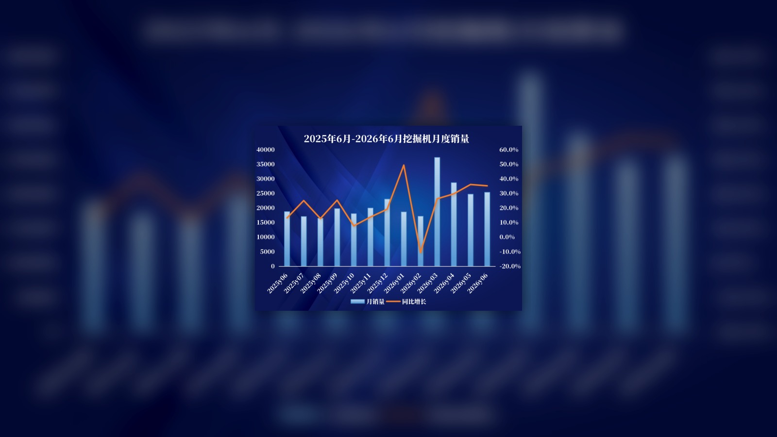Excavator sales trend and earthmoving equipment market outlook